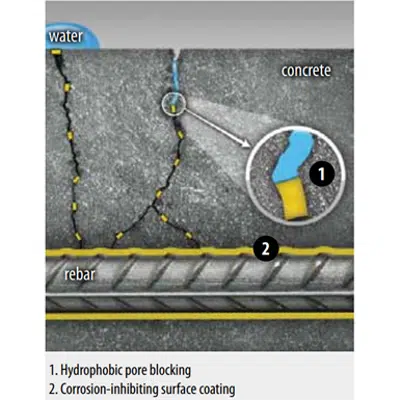 Image for Hycrete X1000 Dual-Action Corrosion Inhibitor and Waterproofing Concrete Admixture in Non-Air Concrete Mixes
