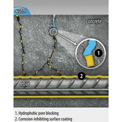 Hycrete W1000 Concrete Waterproofing Admixture için görüntü