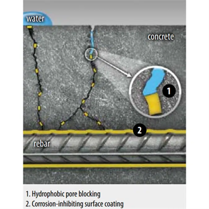 Hycrete W1000 Concrete Waterproofing Admixture