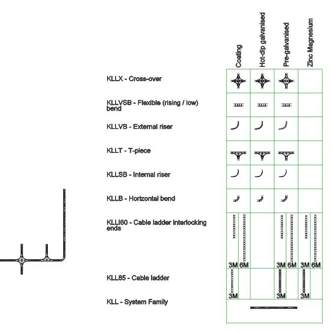 BIM objects - Free download! KLL Ladder Tray Template | BIMobject