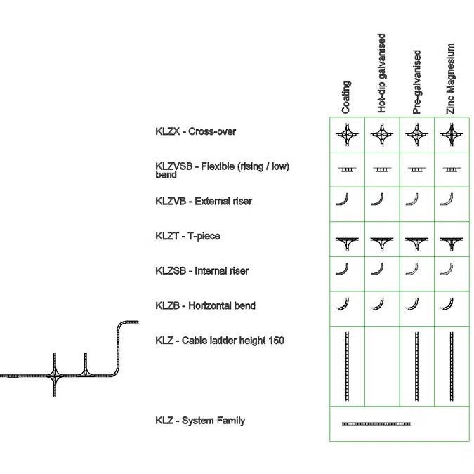 KLZ Ladder Tray Template