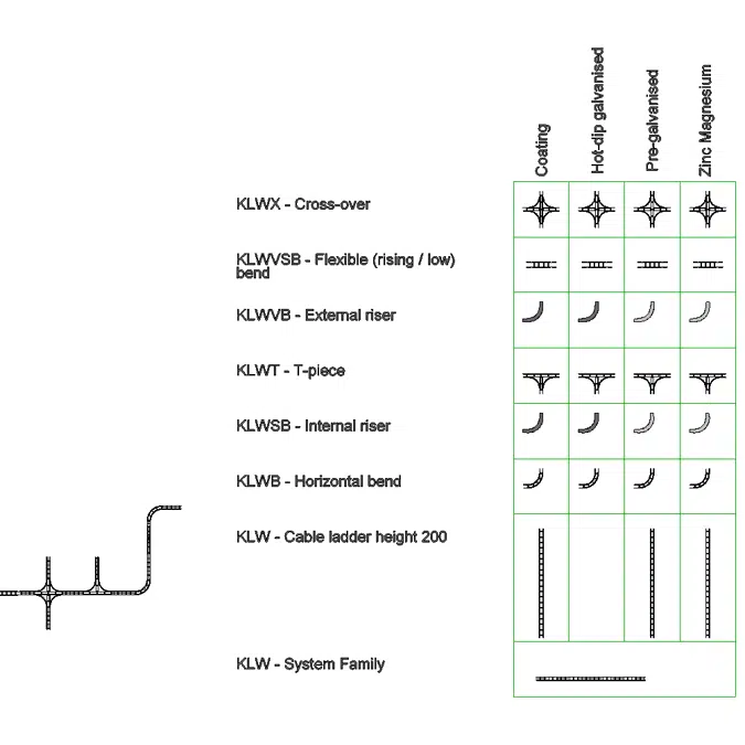 KLW Ladder Tray Template