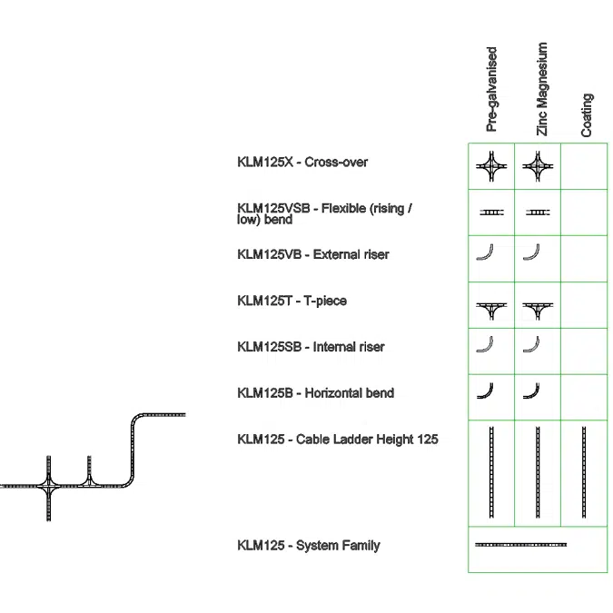 KLM125 Ladder Tray Template