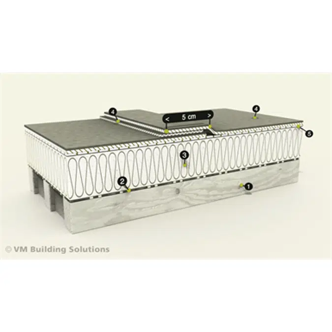 VMBSO Membrane SecuOne EPDM_Benelux