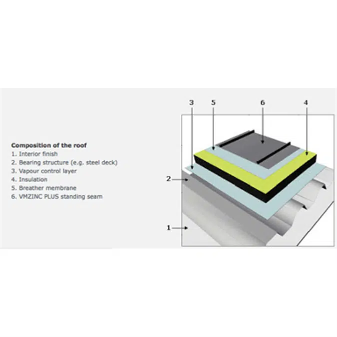 ZINC roofing - Structural roof standing seam