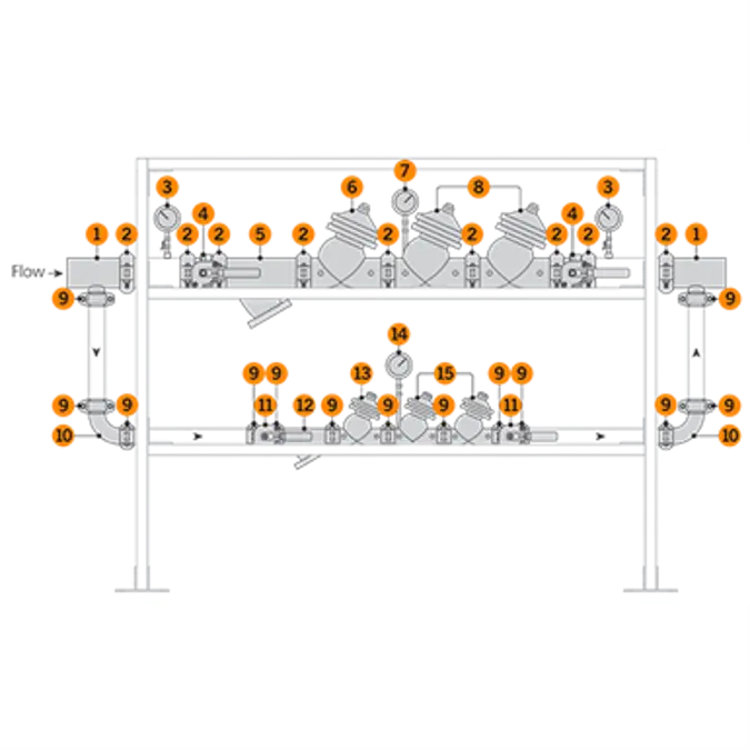BIM objects - Free download! Vic Prv Station Two Stage W/ Low-Flow ...