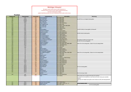 Tabelle NCS-Farben.pdf