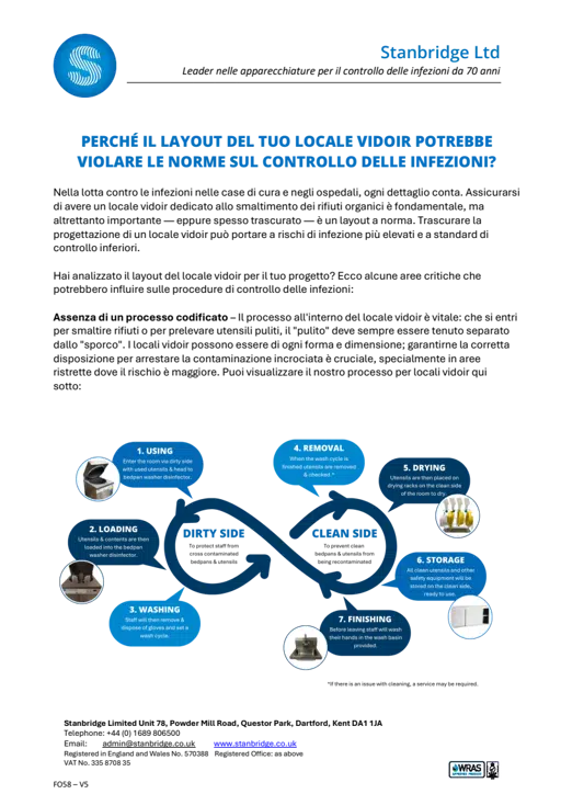 Perché Il Layout Del Tuo Locale Vidoir Potrebbe Violare Le Norme Sul Controllo Delle Infezioni.pdf