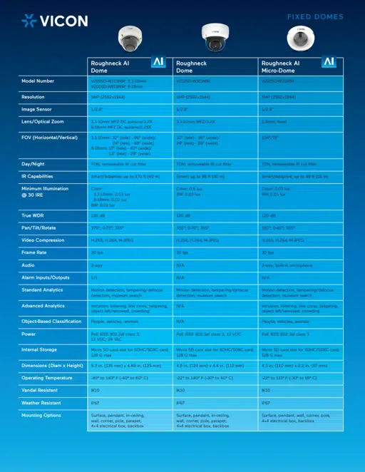 Vicon-CameraOverviewChart-2026.pdf