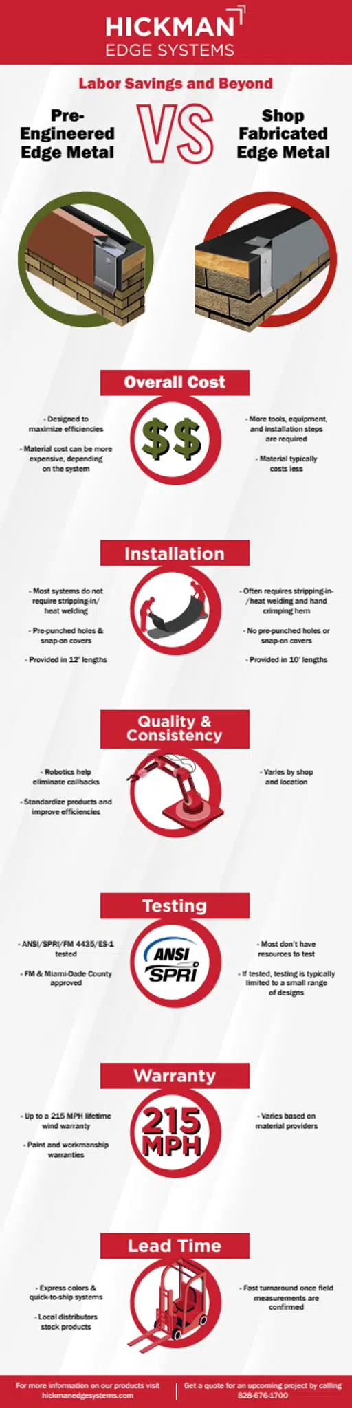 HES-Labor-Savings-Infographic-2021-POST-ALIGNMENT.pdf