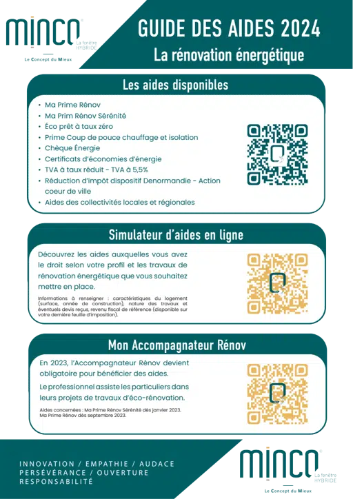 MINCO - Aides à la rénovation énergétique 2024