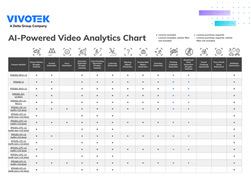Camera Analytics Chart.pdf