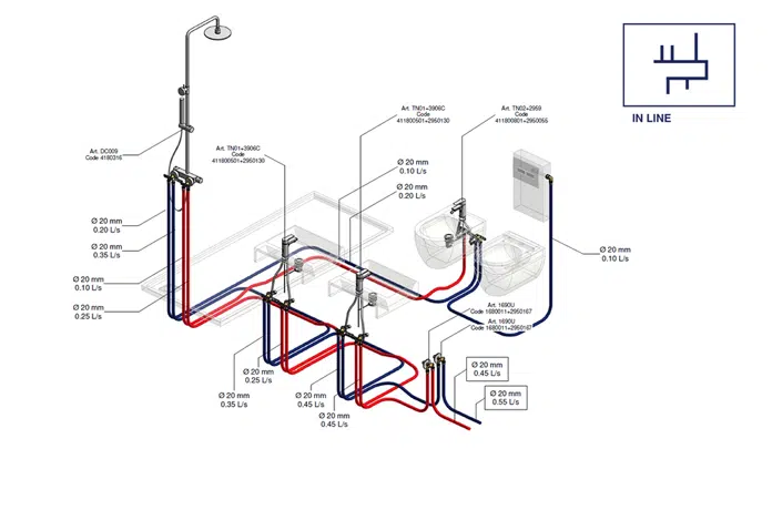 Bathroom - Inline Distribution System