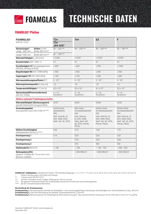 Technische Daten-DE.pdf