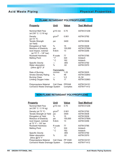 Reference - Chemical Waste Piping - Physical Properties.PDF