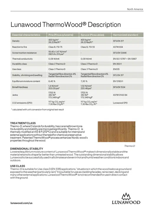Lunawood-Thermowood-Guideline_2025_North-America.pdf