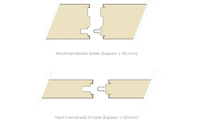 Insulating panel - Instaclack Sandwich panels