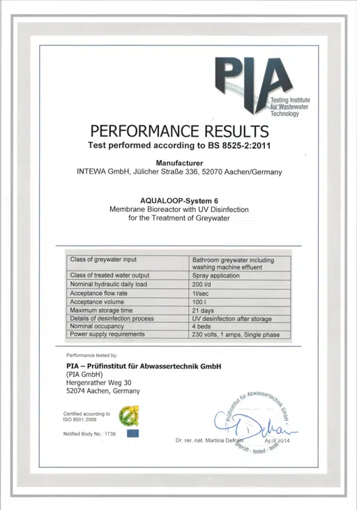 AQUALOOP PIA BS-8525 Certificate