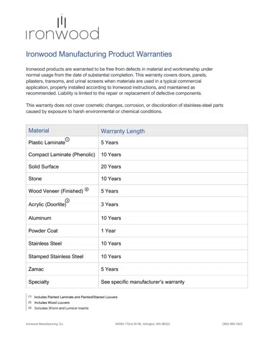 Ironwood Manufacturing Warranty v.07162025.pdf
