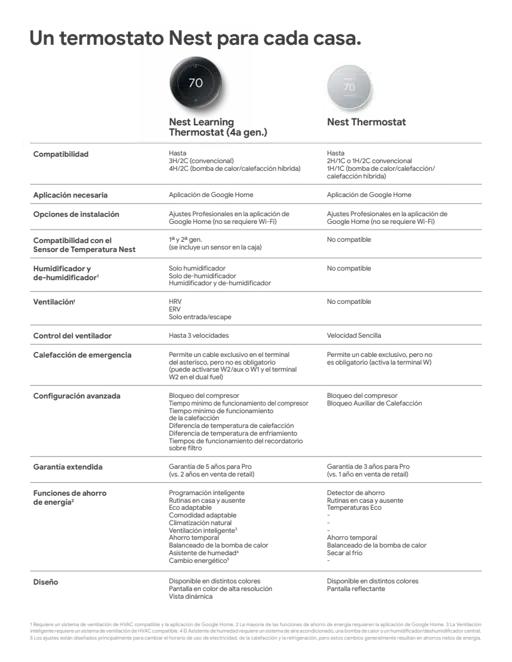 Nest thermostats Comparison Chart